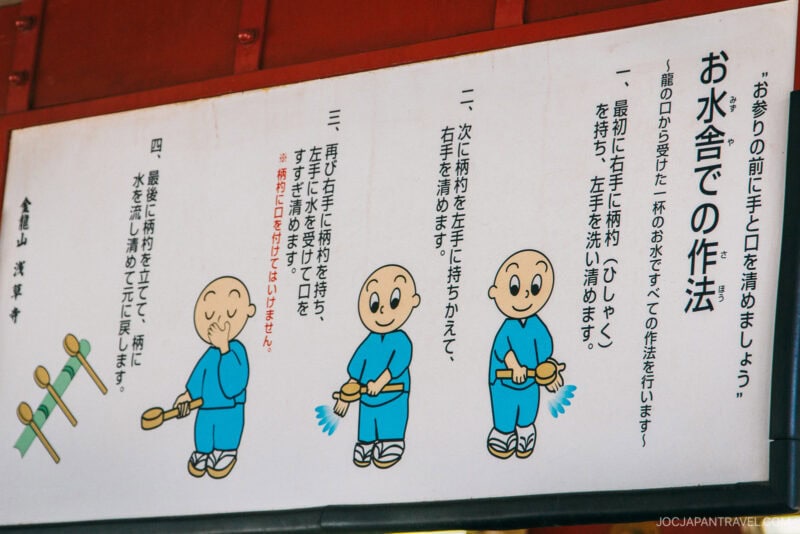 An instructional sign with illustrations of a person cleansing their hands and mouth with water, showing step-by-step actions and Japanese text explaining the purification process at a shrine.
