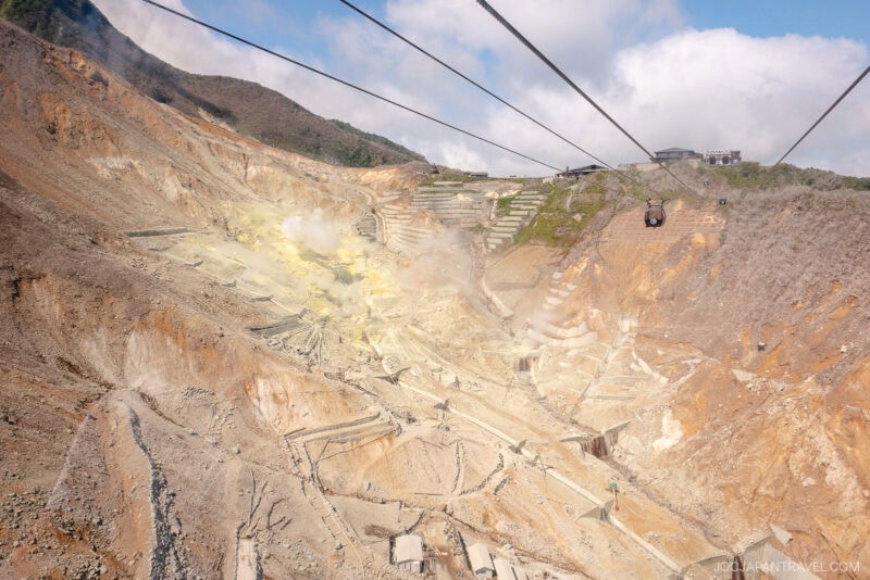 Aerial view of Owakudani volcanic valley in Japan, with steam vents, rocky terrain, sulfur deposits, and the Hakone Ropeway cable cars gliding overhead. Buildings dot the background beneath a partly cloudy sky.